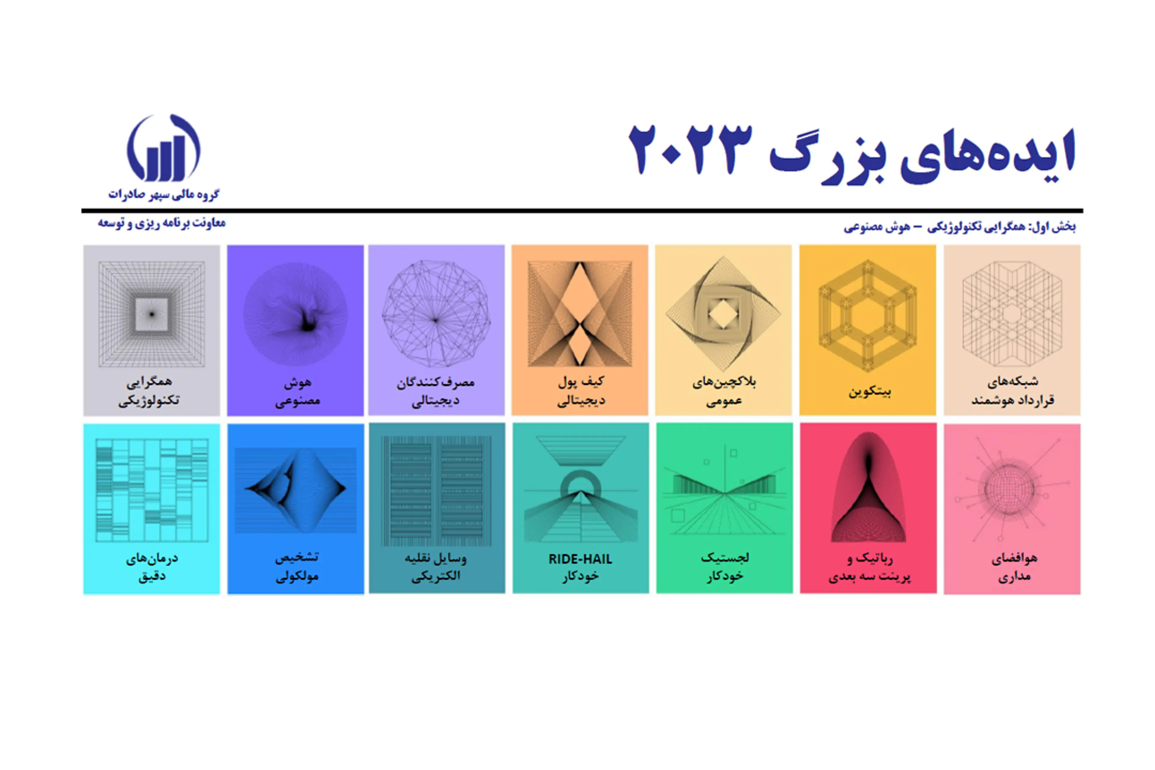 گزارش ایده های بزرگ 2023 در سایت گروه مالی سپهر صادرات منتشر شد.